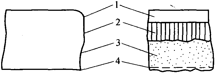 一、剪切過(guò)程分析